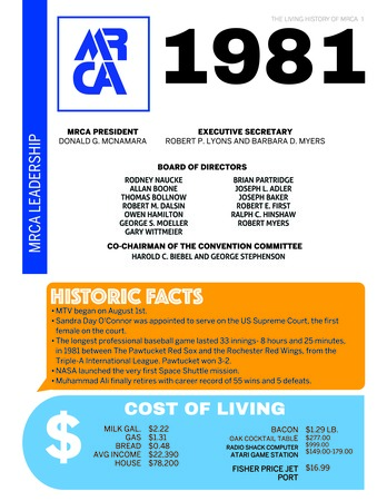 1981